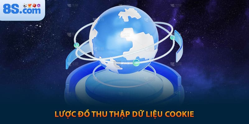 Lược đồ thu thập dữ liệu Cookie từ khi người dùng truy cập đến khi cá nhân hóa nội dung.